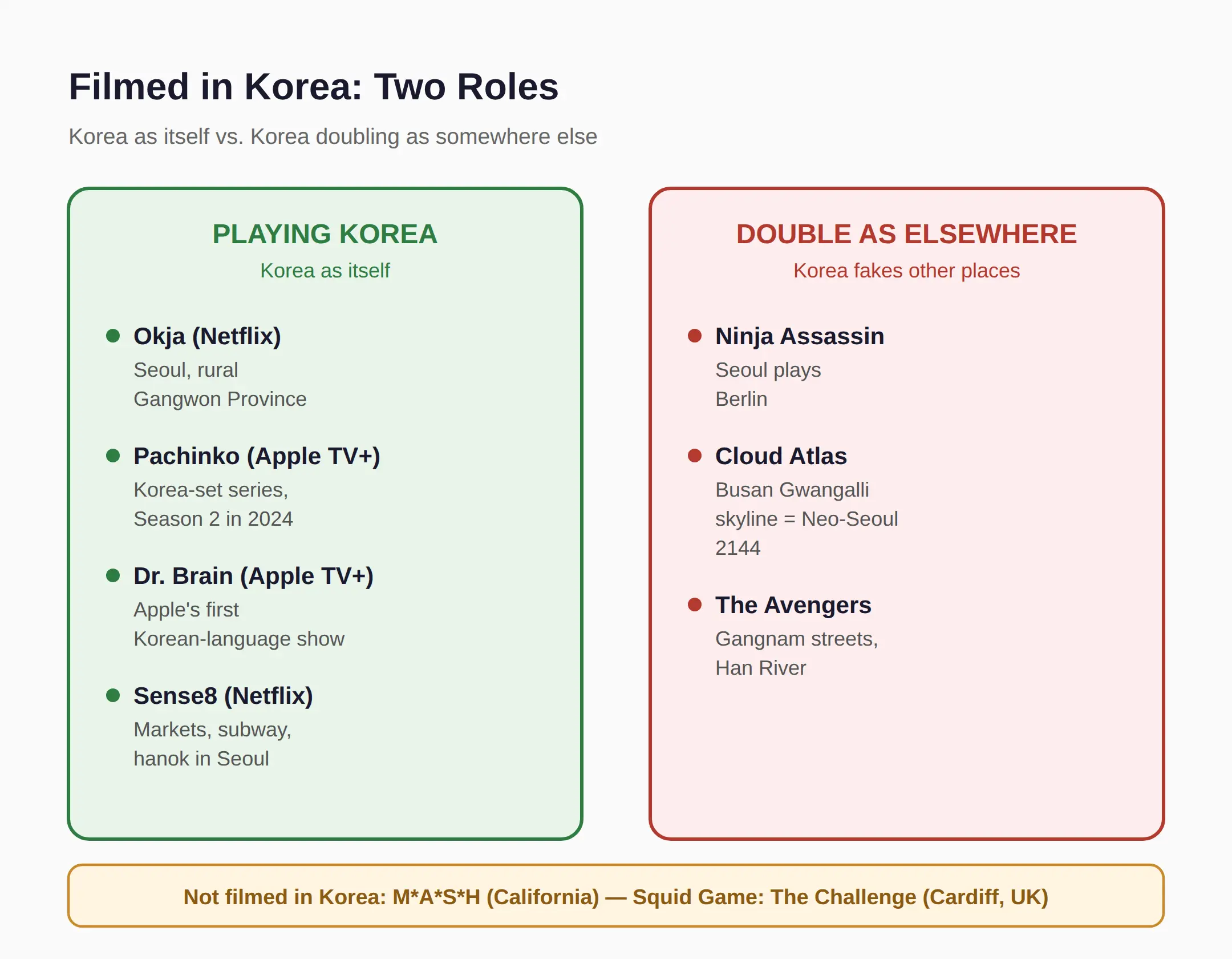 What American Shows Were Filmed in Korea — and Which Were Not