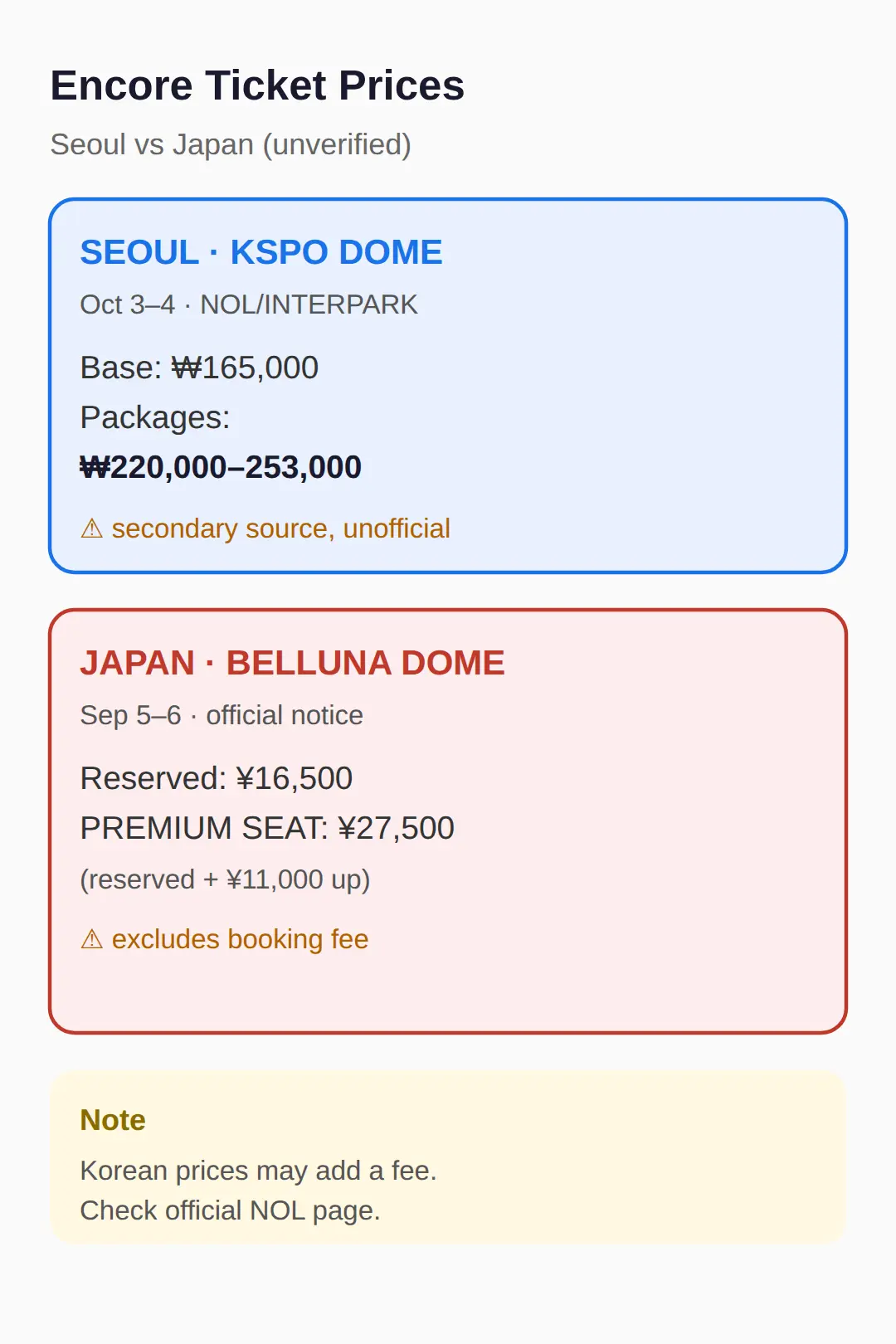 How Much Were &TEAM Seoul Tickets?