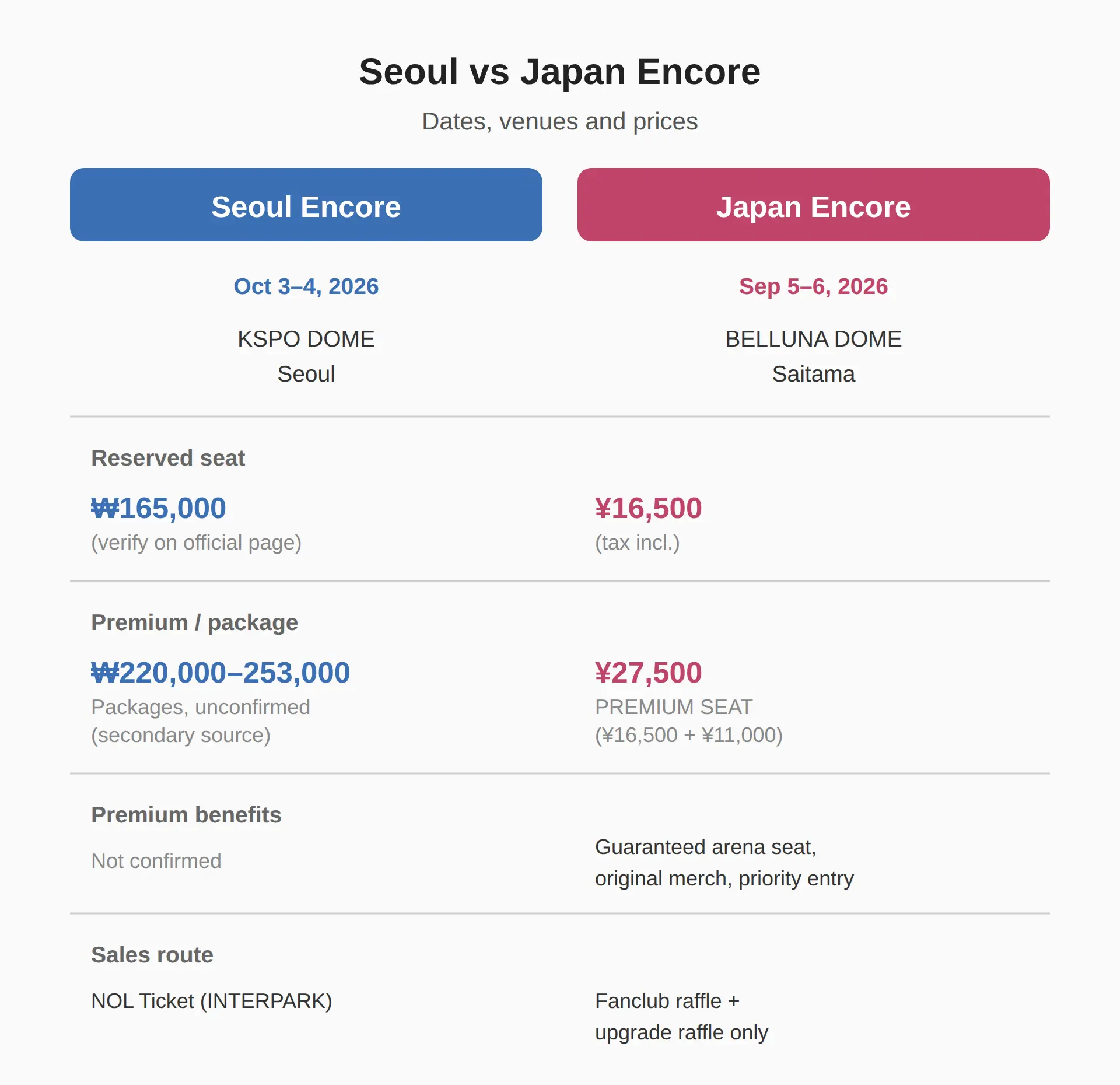 Seoul Encore vs Japan Encore: Dates and Prices