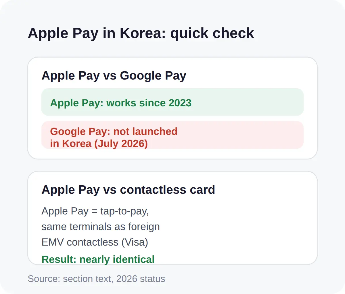 Can I Use Apple Pay in Korea? The Short Answer