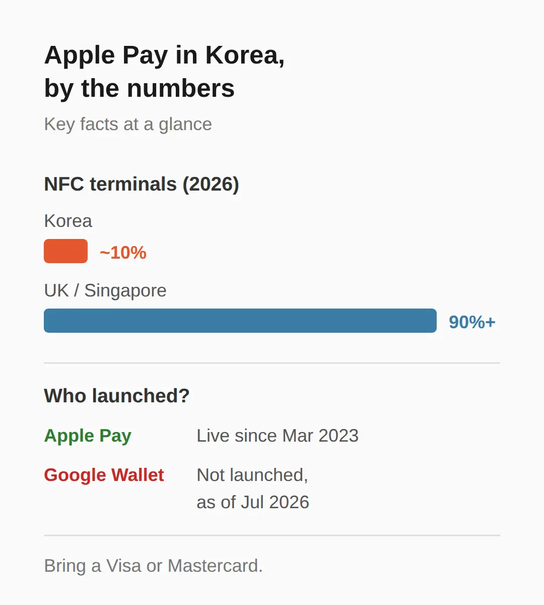 Which Cards Work With Apple Pay in Korea?
