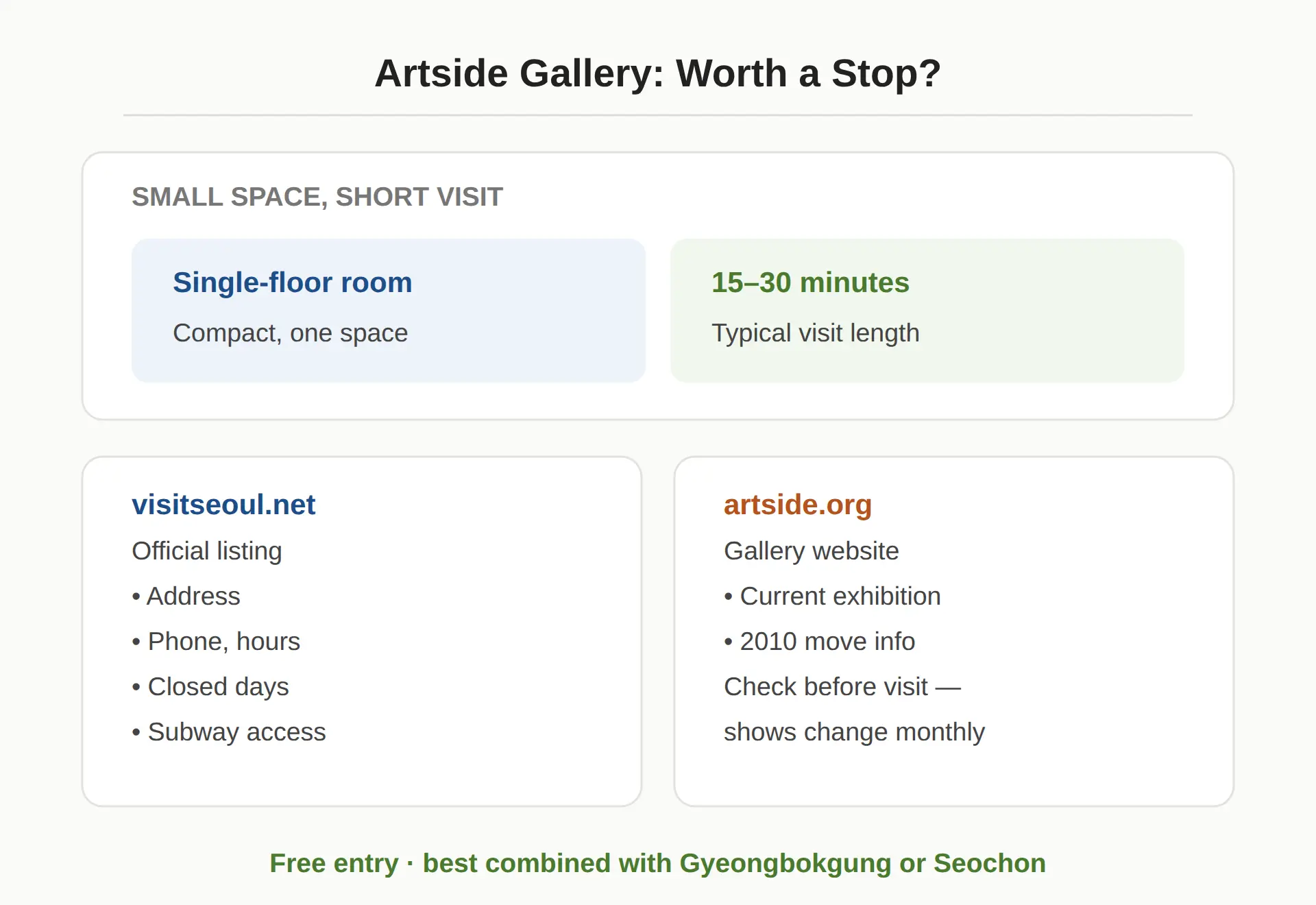 Artside Gallery Seoul: Is It Worth Visiting?