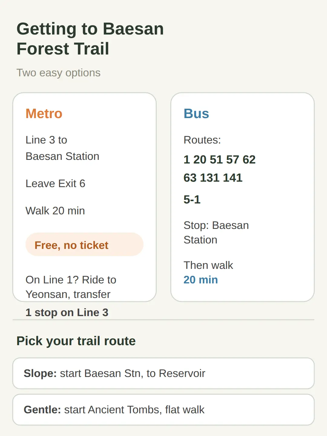 How to Get to Baesan Forest Trail Busan by Metro and Bus