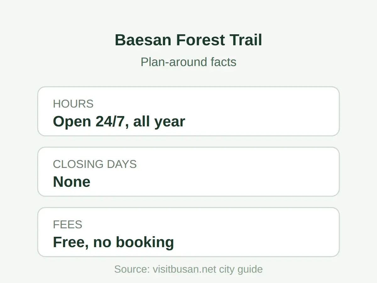 Hours and Fees: Is It Free and Always Open?