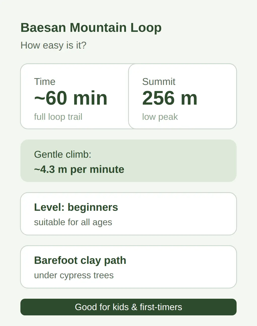 How Long It Takes and How Hard It Is