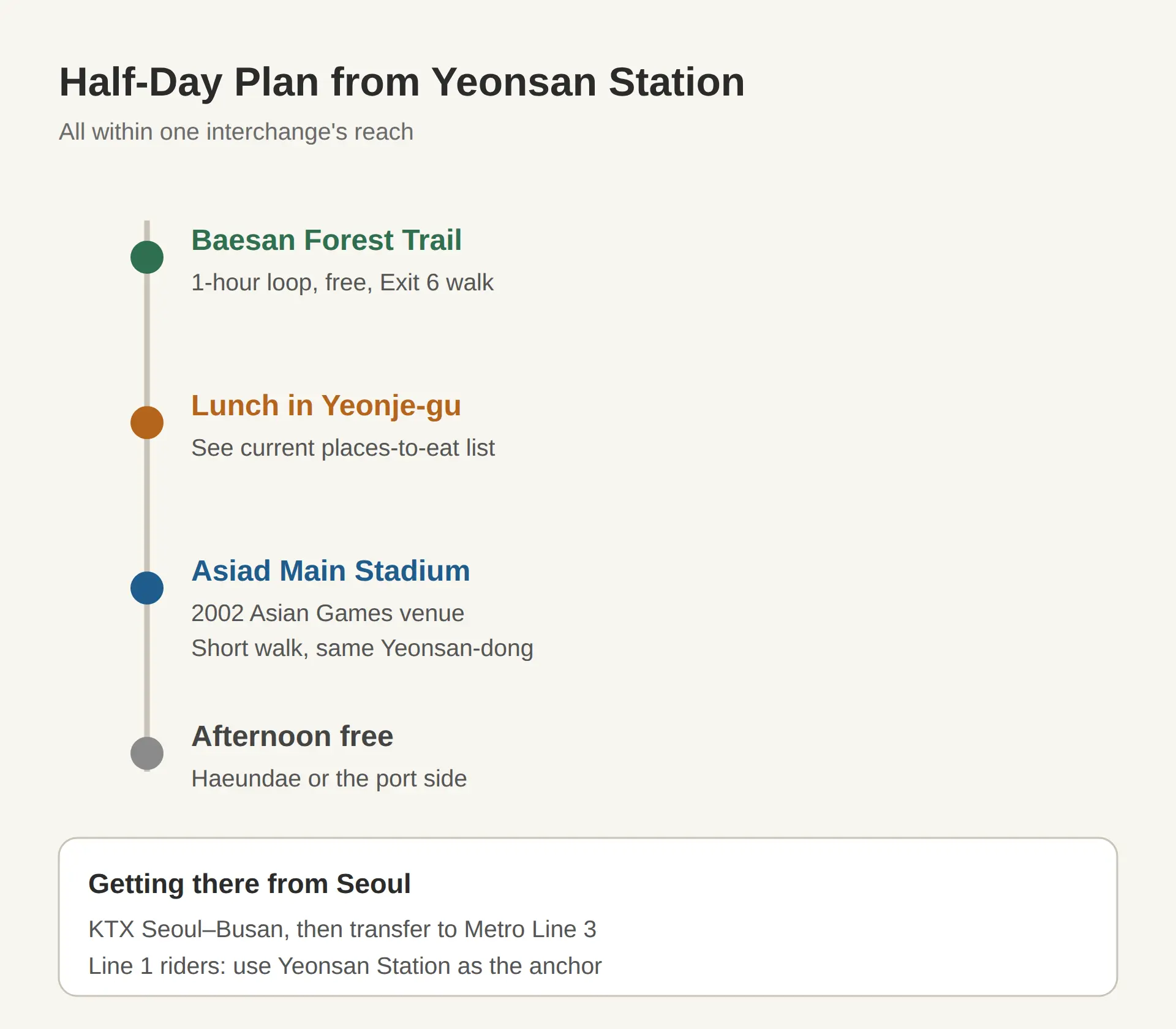 What to Combine It With in Yeonje-gu