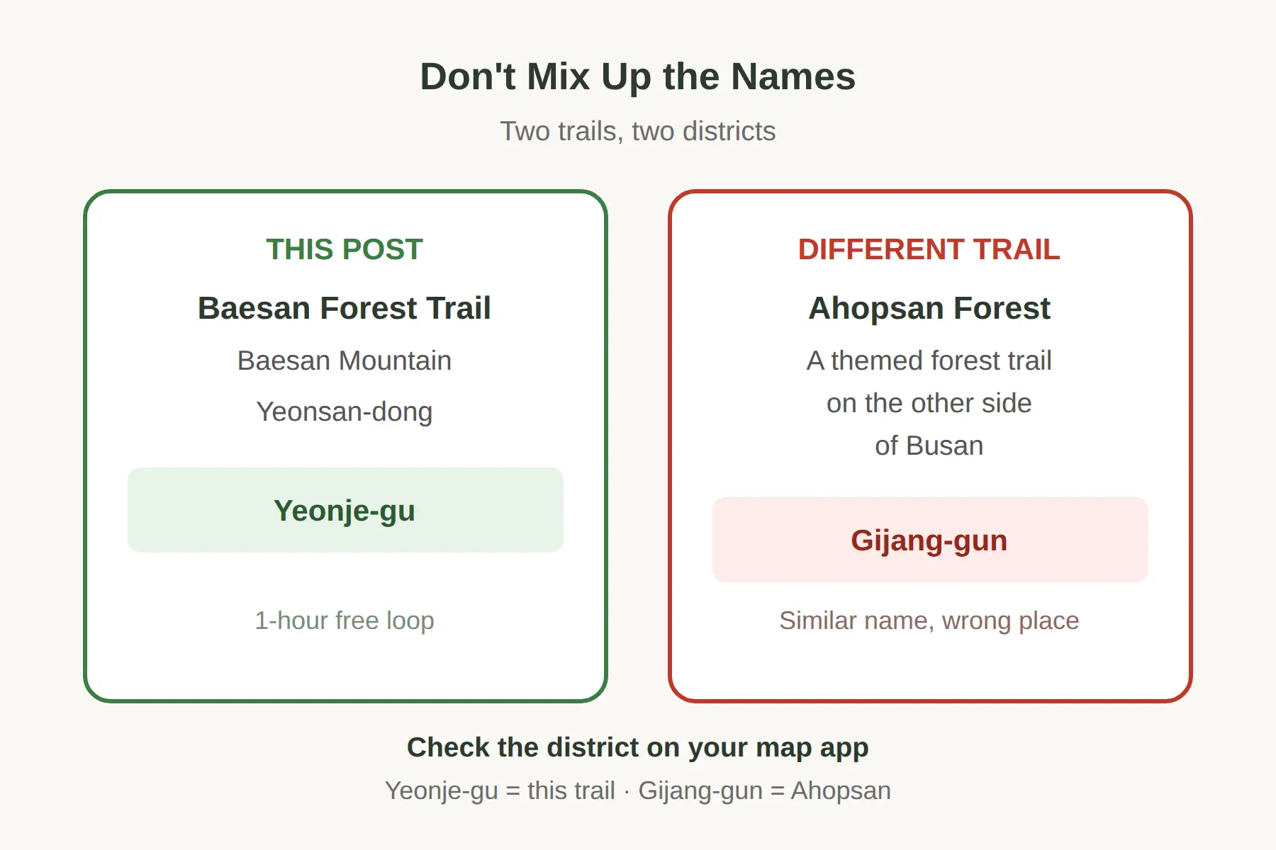 Baesan Forest Trail vs Ahopsan Forest: Don't Mix Up the Names