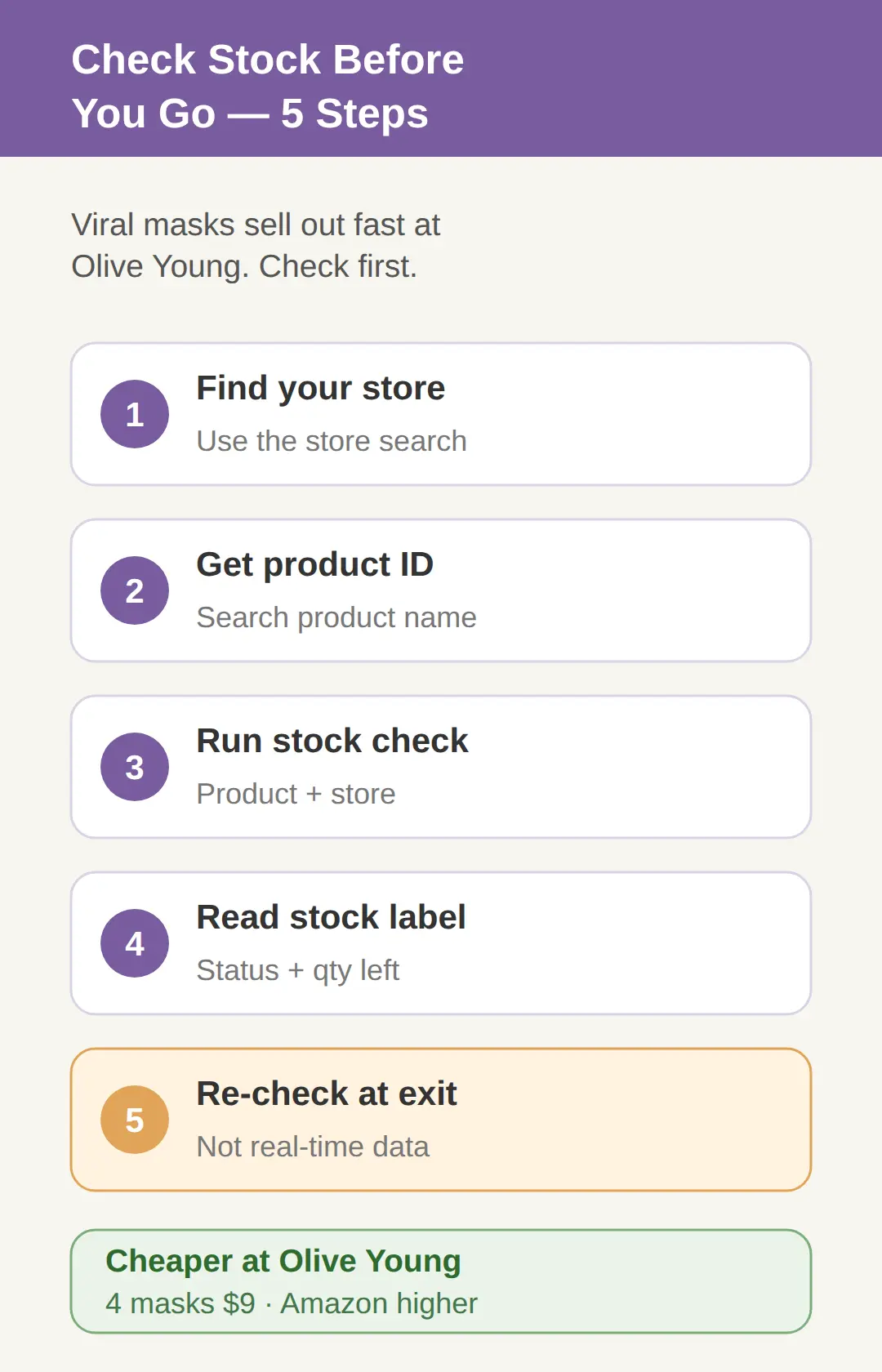 How To Check Stock Before You Go
