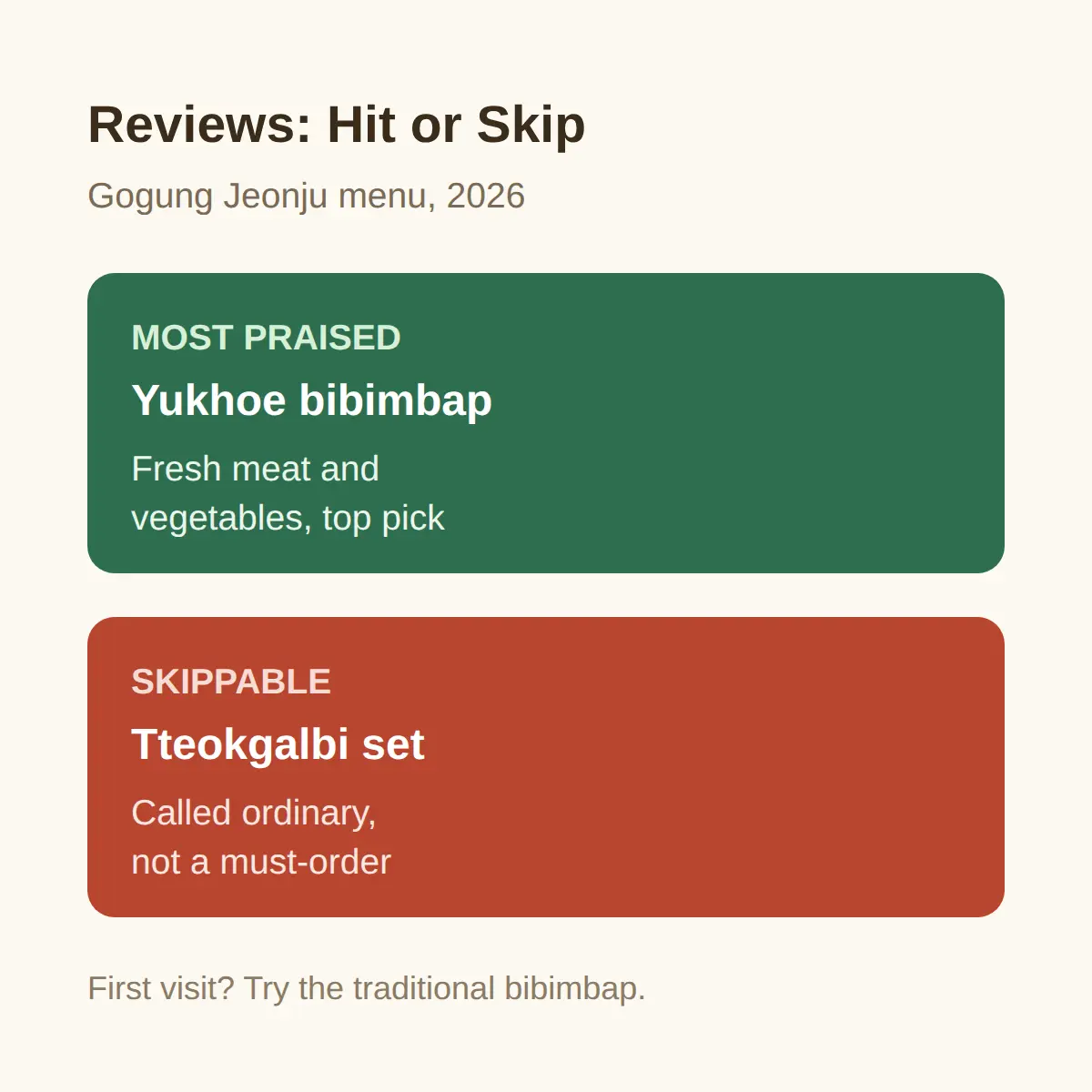 Gogung Jeonju Menu: What to Order and the Korean Names