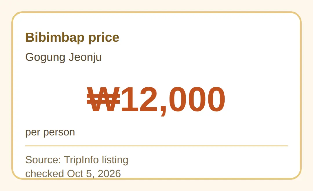How Much Is Bibimbap at Gogung Jeonju?
