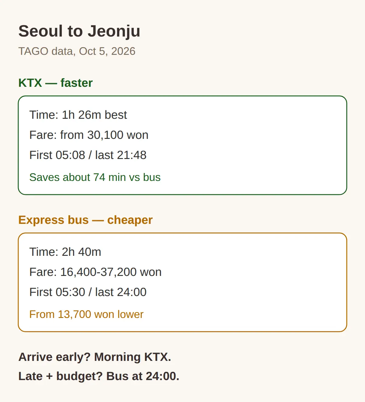 How to Get to Gogung Jeonju From Seoul