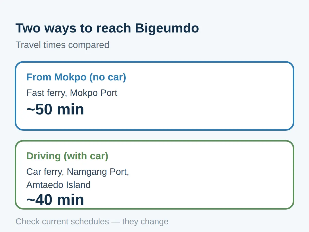 Ferry options and times — Mokpo and Amtaedo