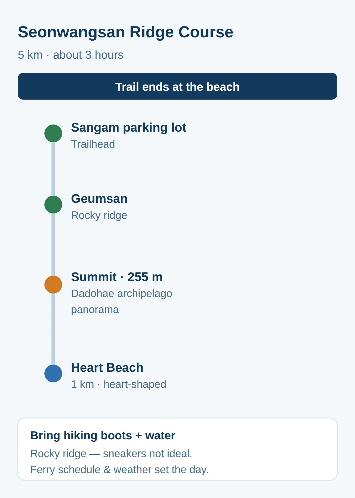 What to do once there: hike and beaches