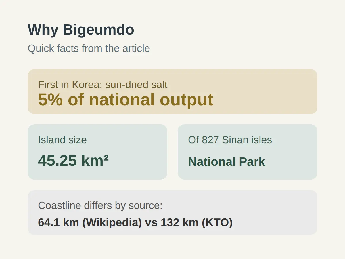 Salt, food and why this island