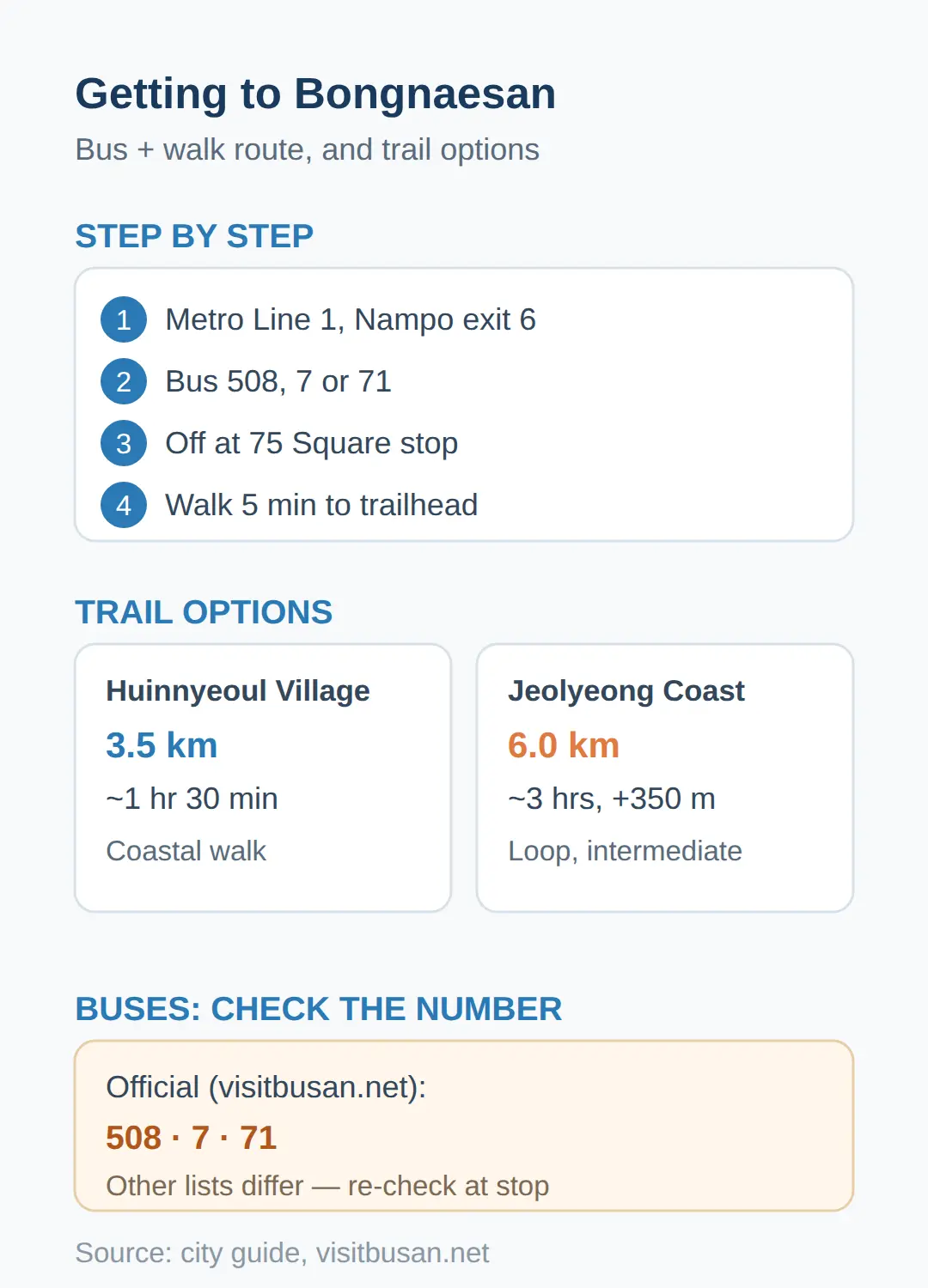 How To Get To Bongnaesan Mountain Busan From Nampo Station