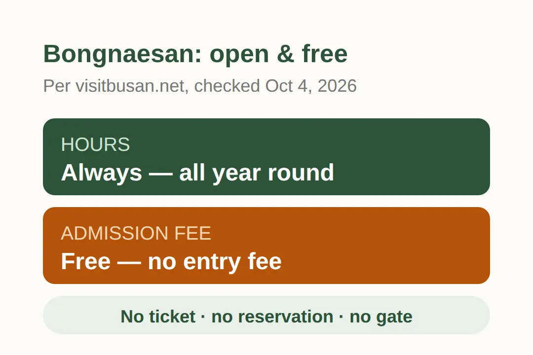 Is Bongnaesan Open All Year And Free?