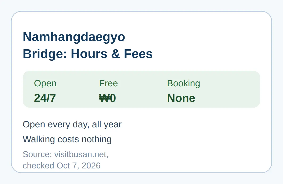 Hours and Fees: What Does Namhangdaegyo Bridge Cost?