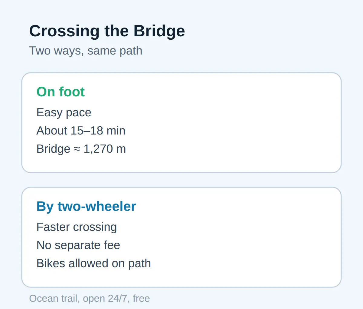 Walking or Biking the Bridge: What Kind of Footpath Is It?