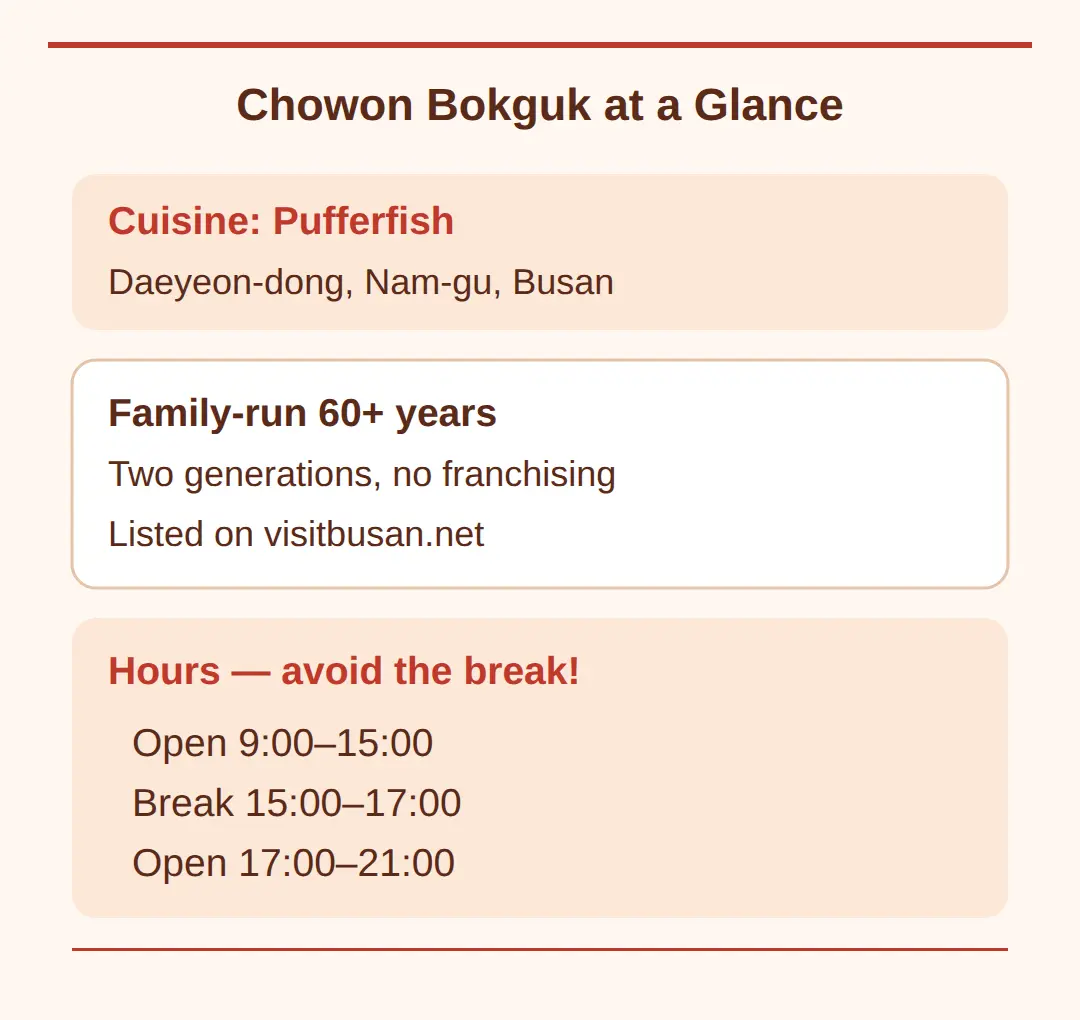 What Is Chowon Bokguk in Busan Known For?