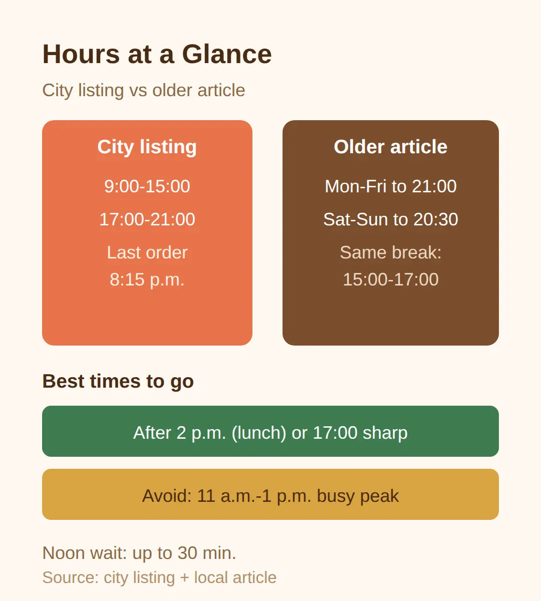 Chowon Bokguk Hours and Best Time to Go