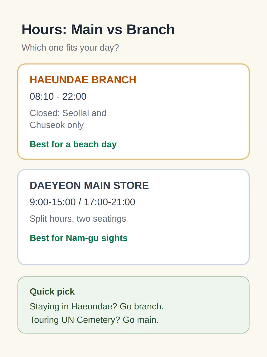Chowon Bokguk Haeundae Branch