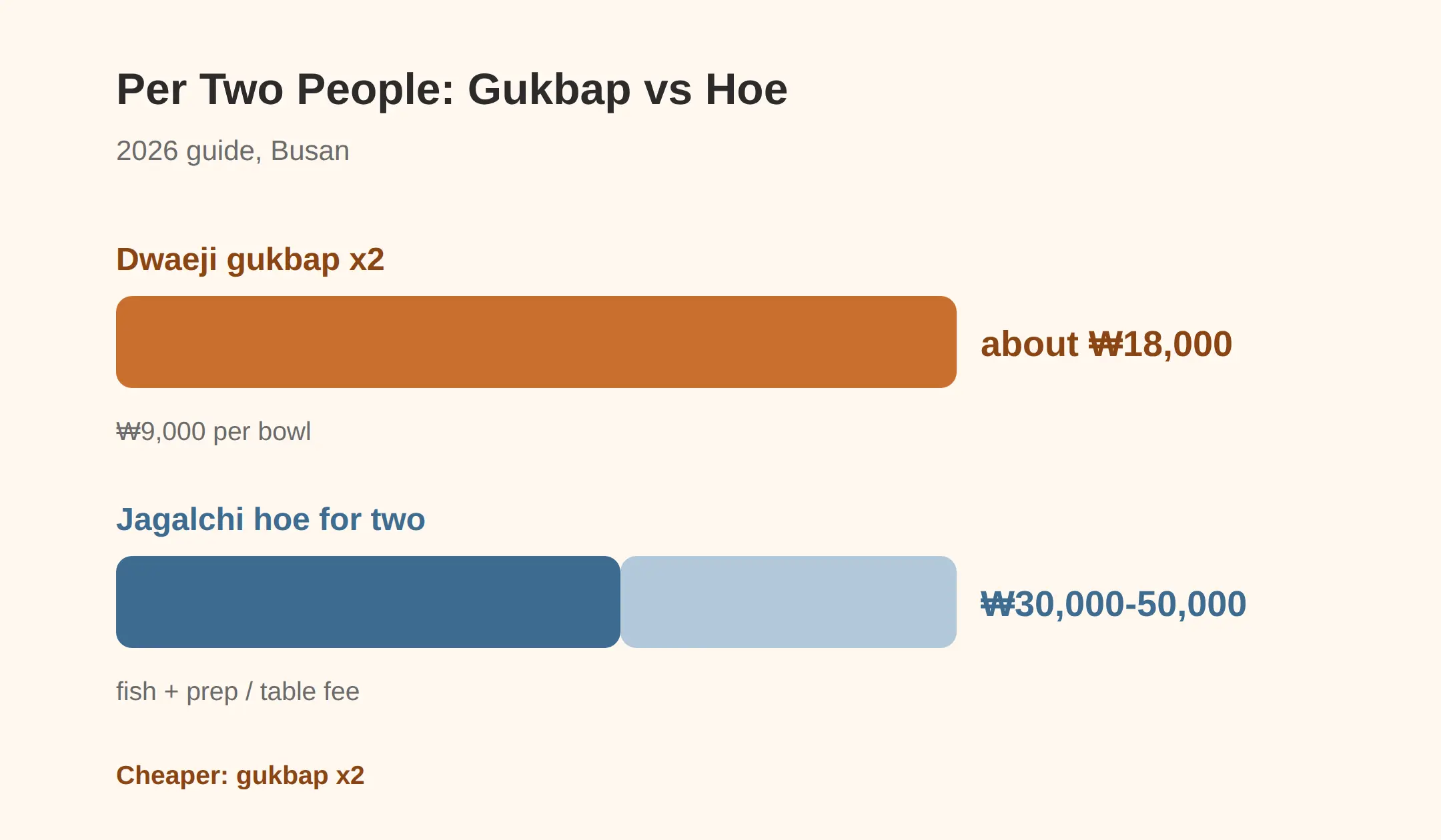 Dwaeji Gukbap — How Much, And How You Season It Yourself