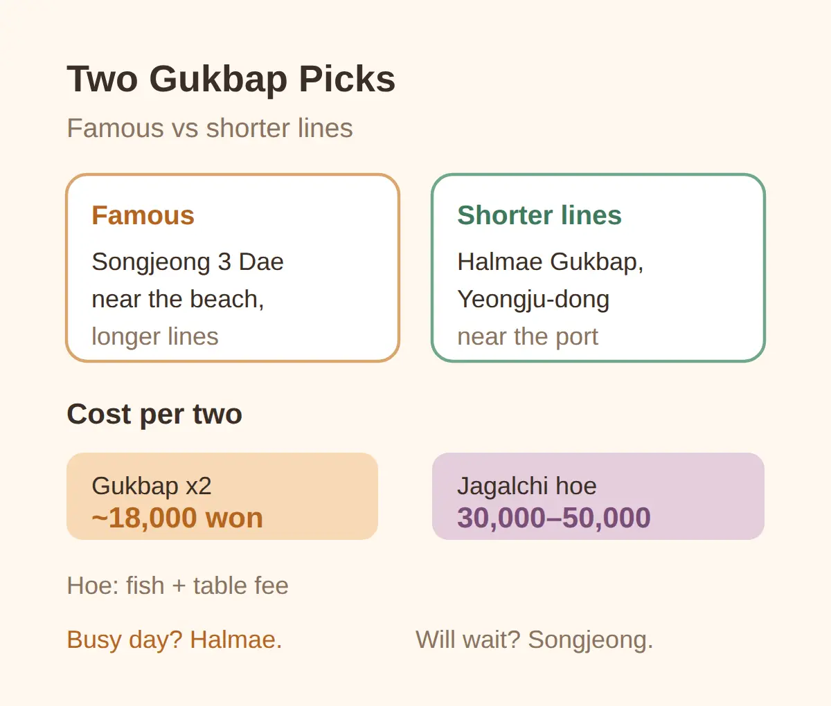 Where Locals Go For Gukbap — Yeongju-Dong Alley Vs Songjeong