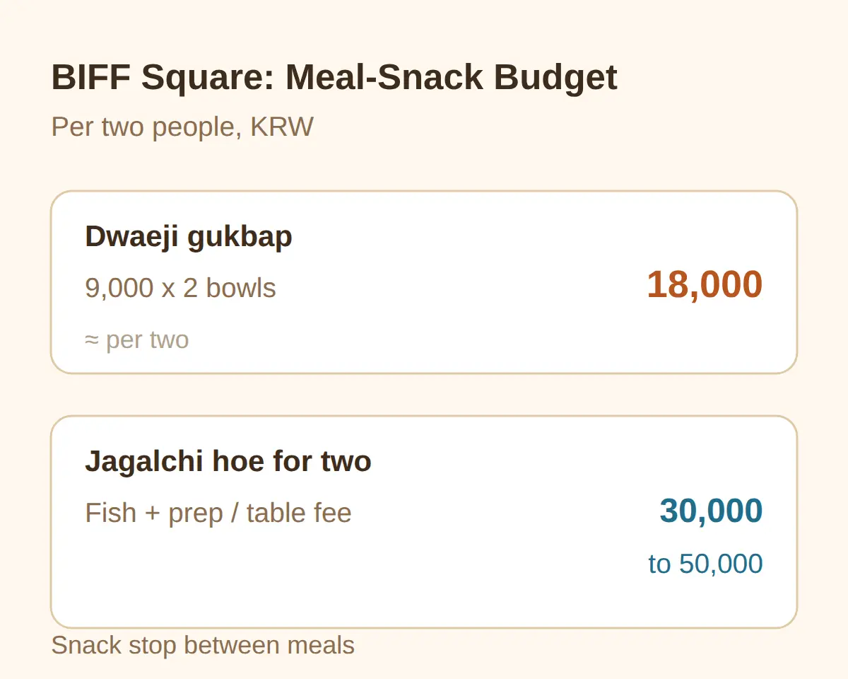 BIFF Square Street Food — What To Grab Between Meals
