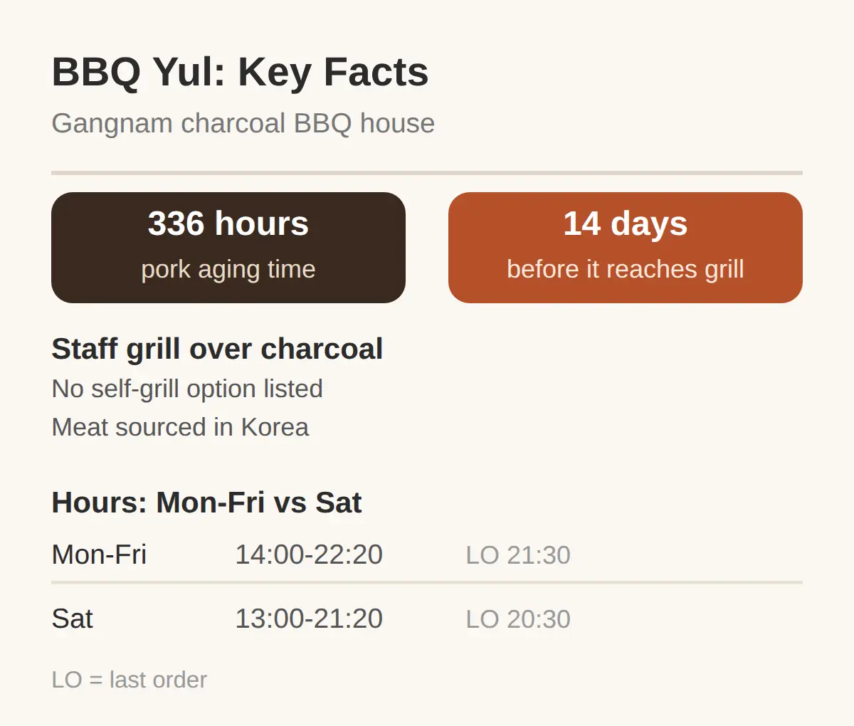 BBQ Yul Seoul: What This Gangnam Charcoal BBQ House Is Known For