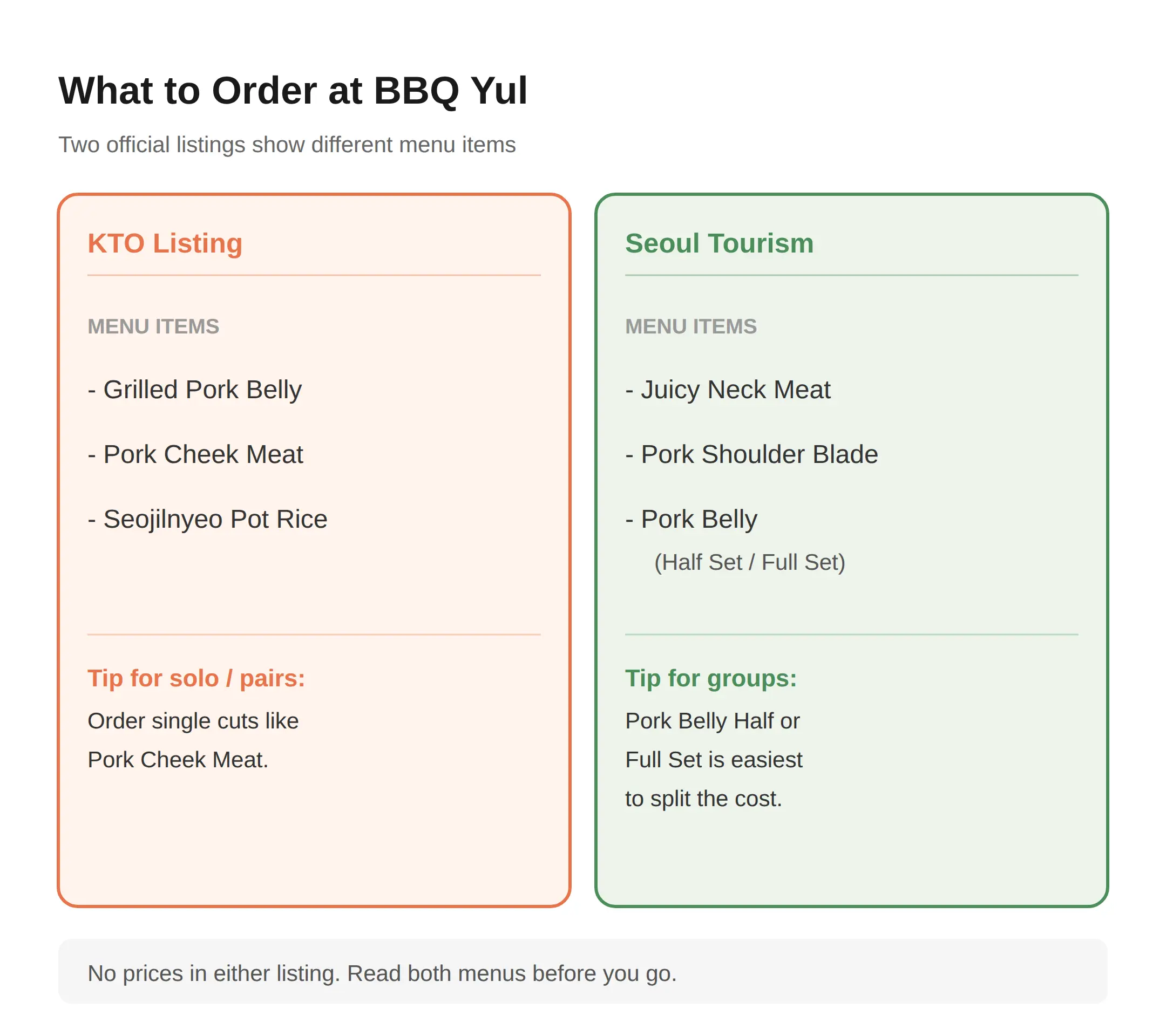 What Should You Order at BBQ Yul?