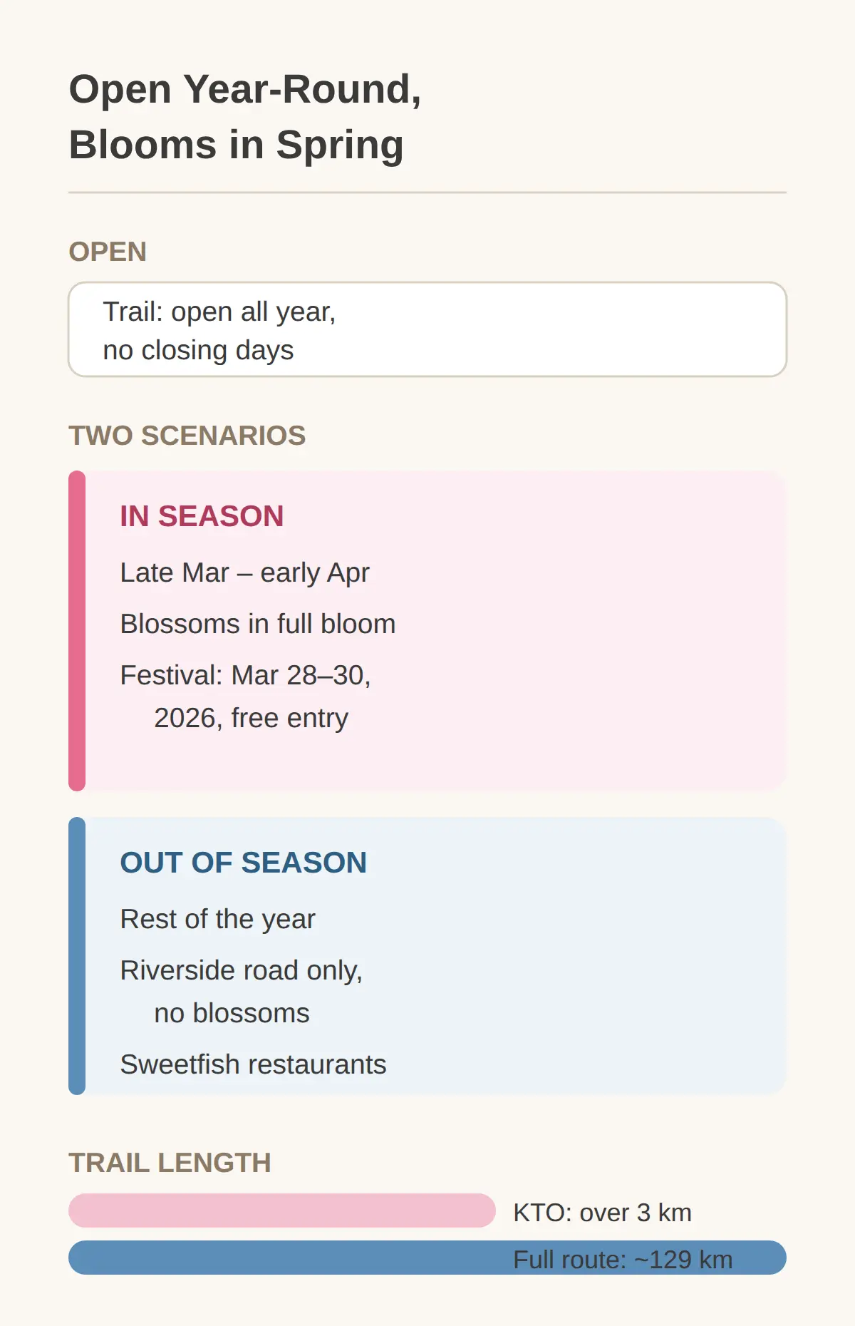 Is It Open Year-Round, and When Do the Blossoms Bloom?