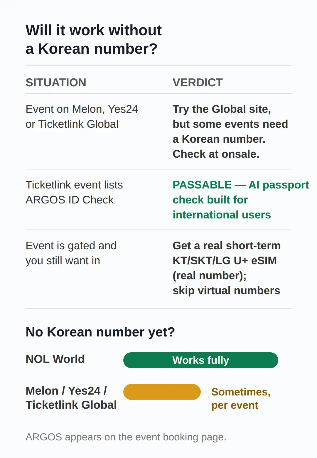 Yes24 Global and Ticketlink Global: The Catch With Each