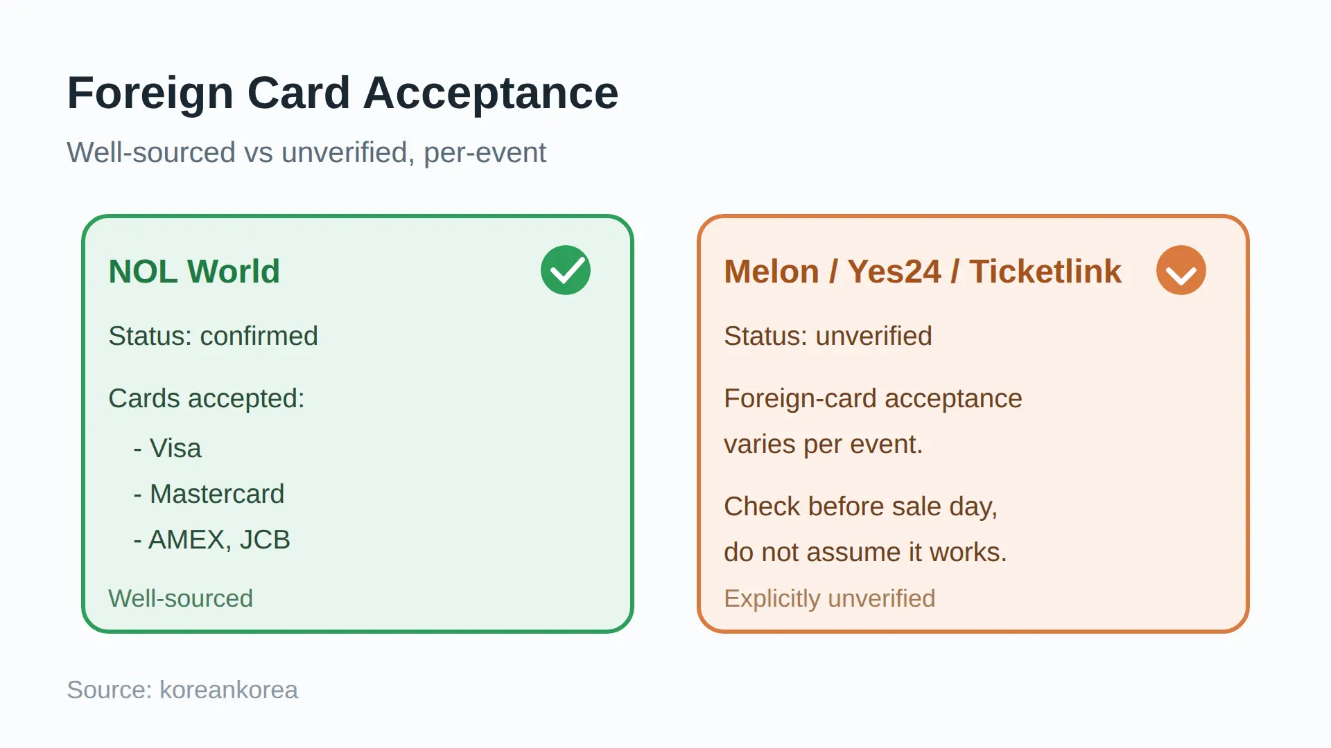 Before Sale Day: Fan-Club Link, Card Prep, Passport Name