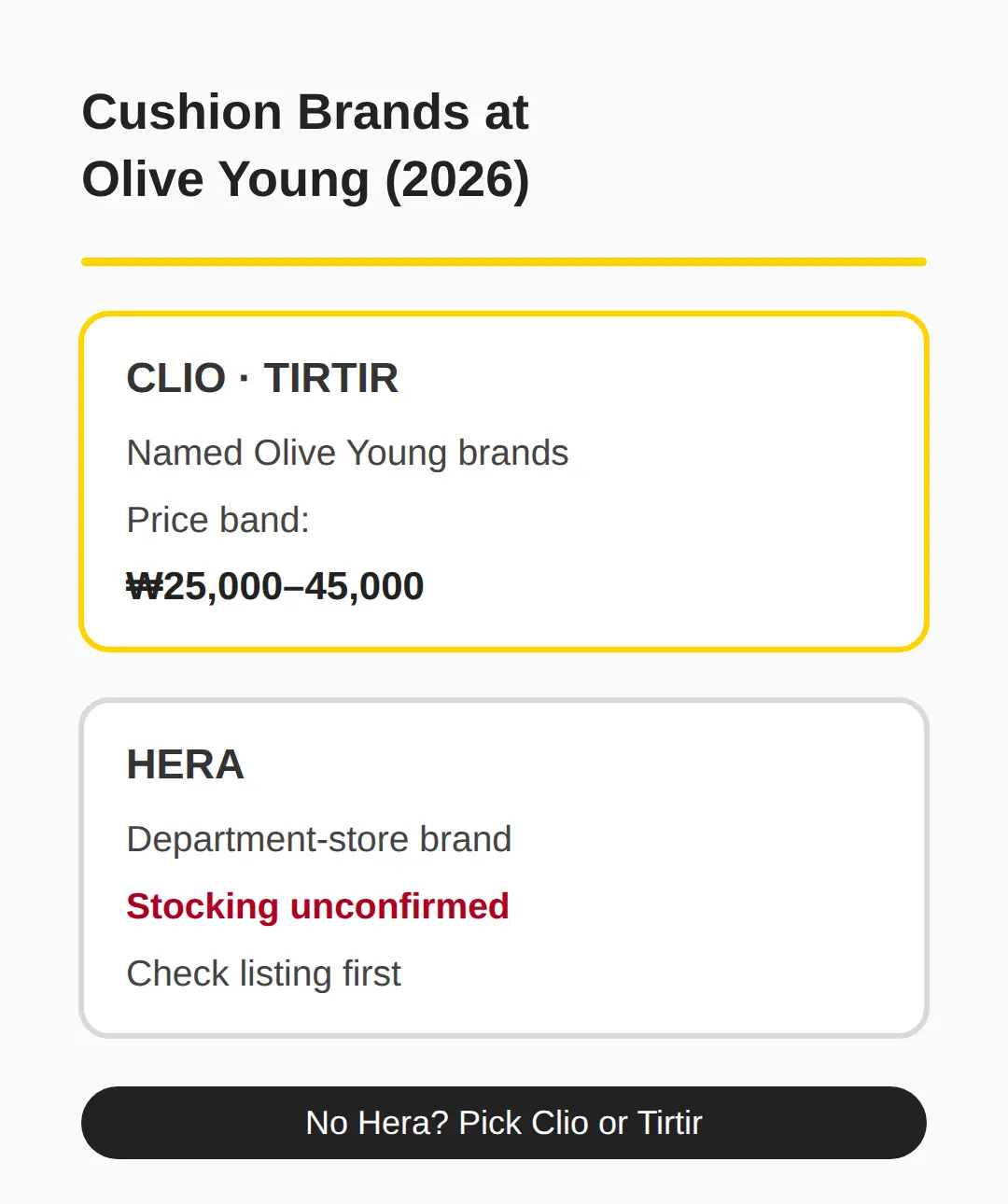 Which Brands Are Stocked: Clio, Tirtir and the Hera Question