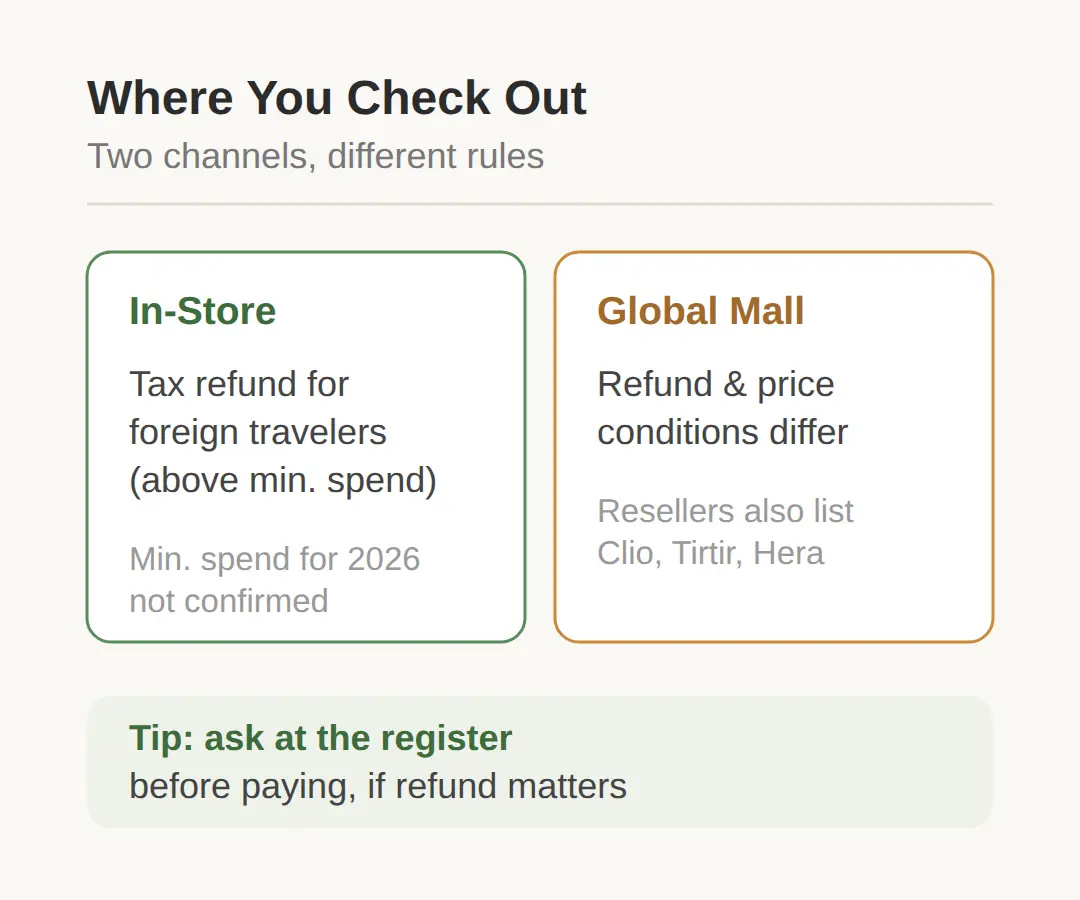 Tax Refunds and Buying From Abroad: Global vs the Store