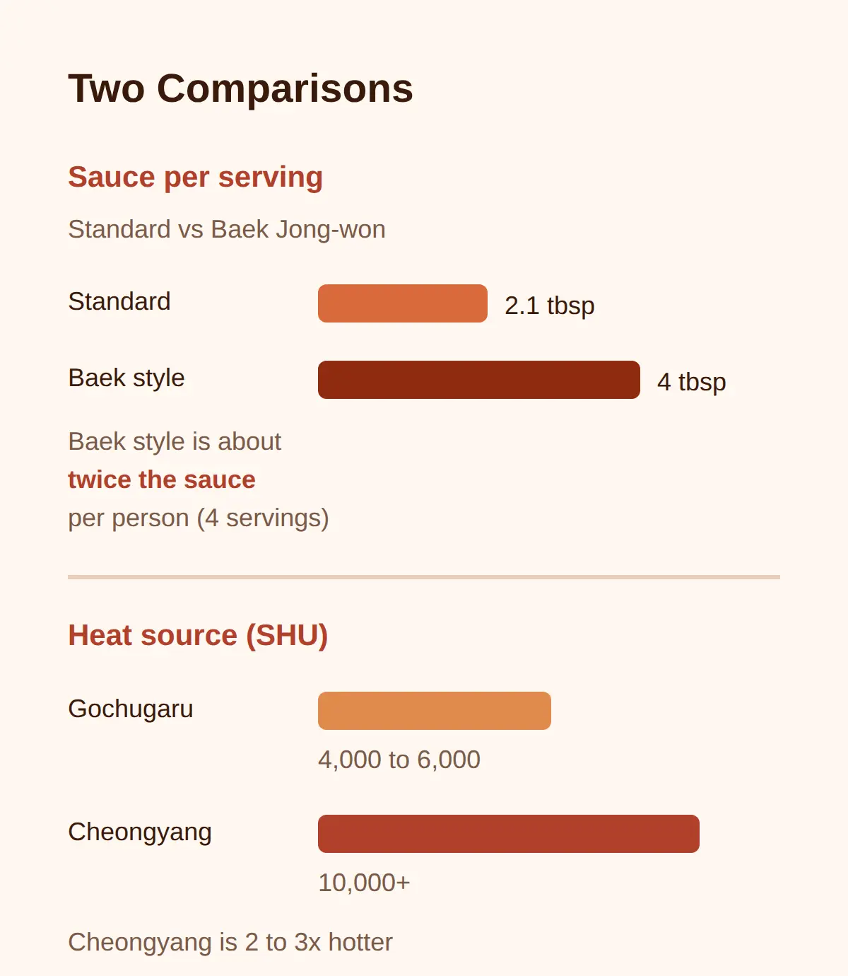 Can You Make It Without Gochugaru or Gochujang?