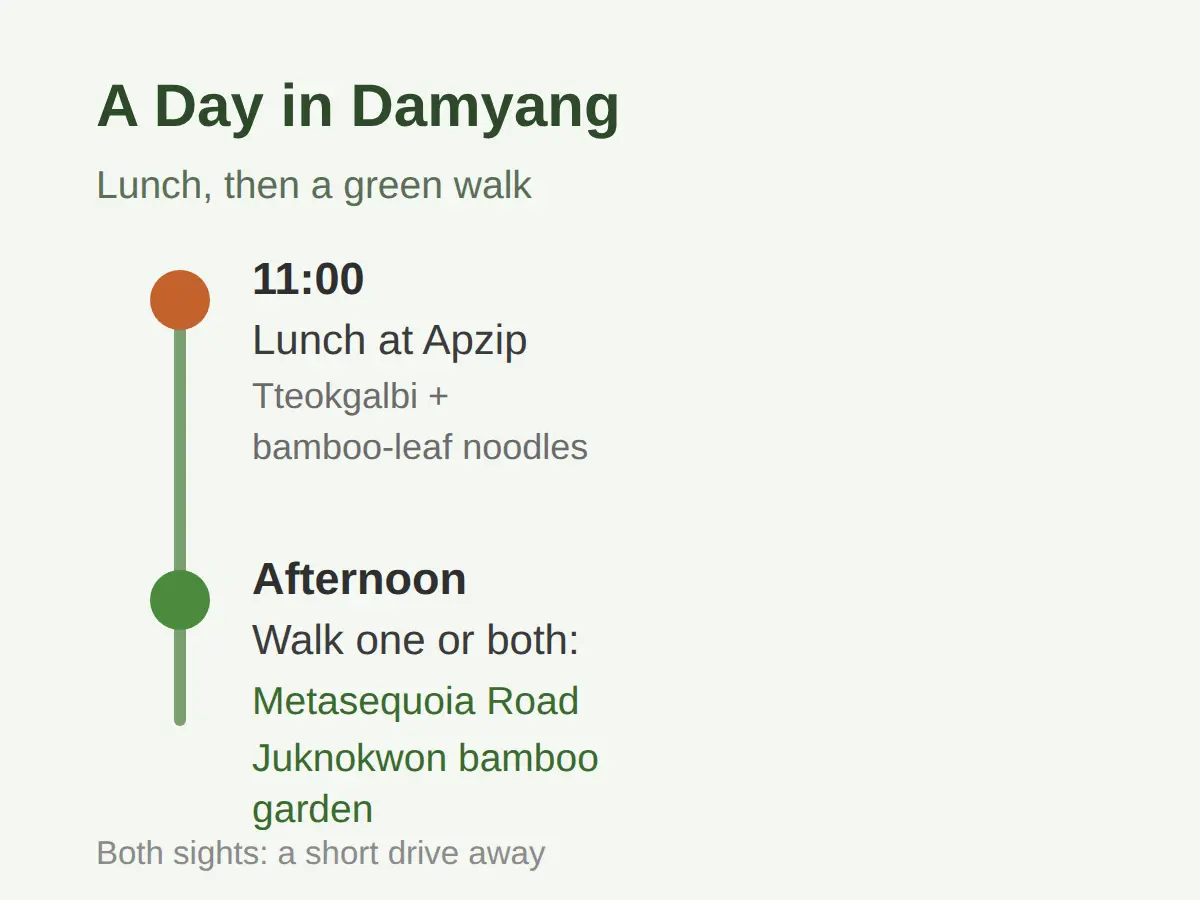 What Else Is Nearby in Damyang?