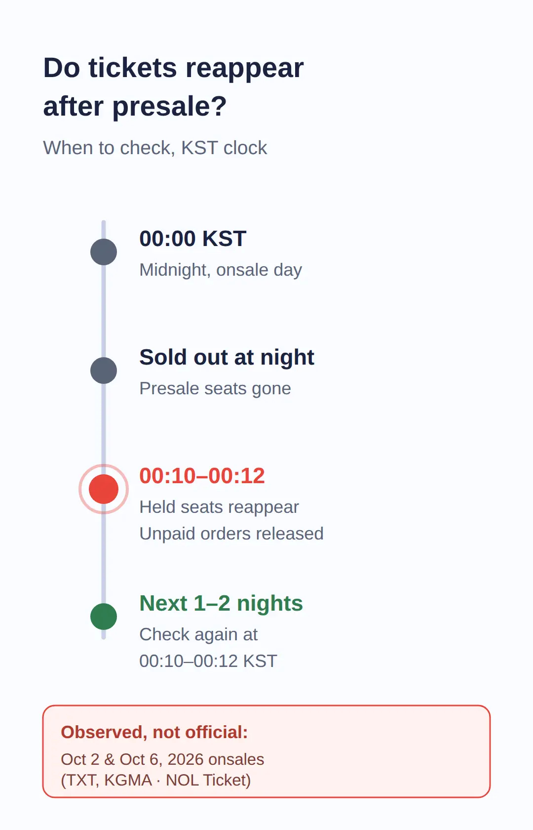 Do Kpop Tickets Reappear After Presale? When To Check