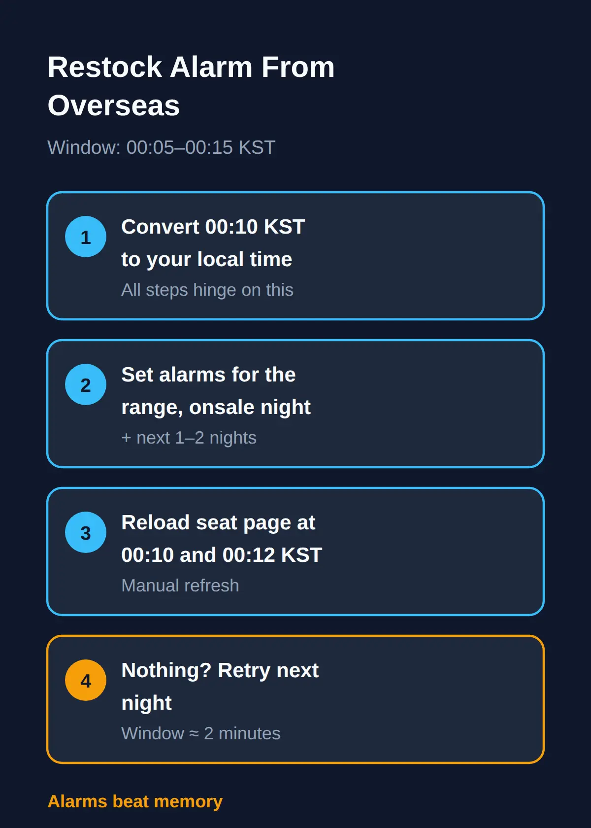 How To Set The Restock Alarm From Overseas