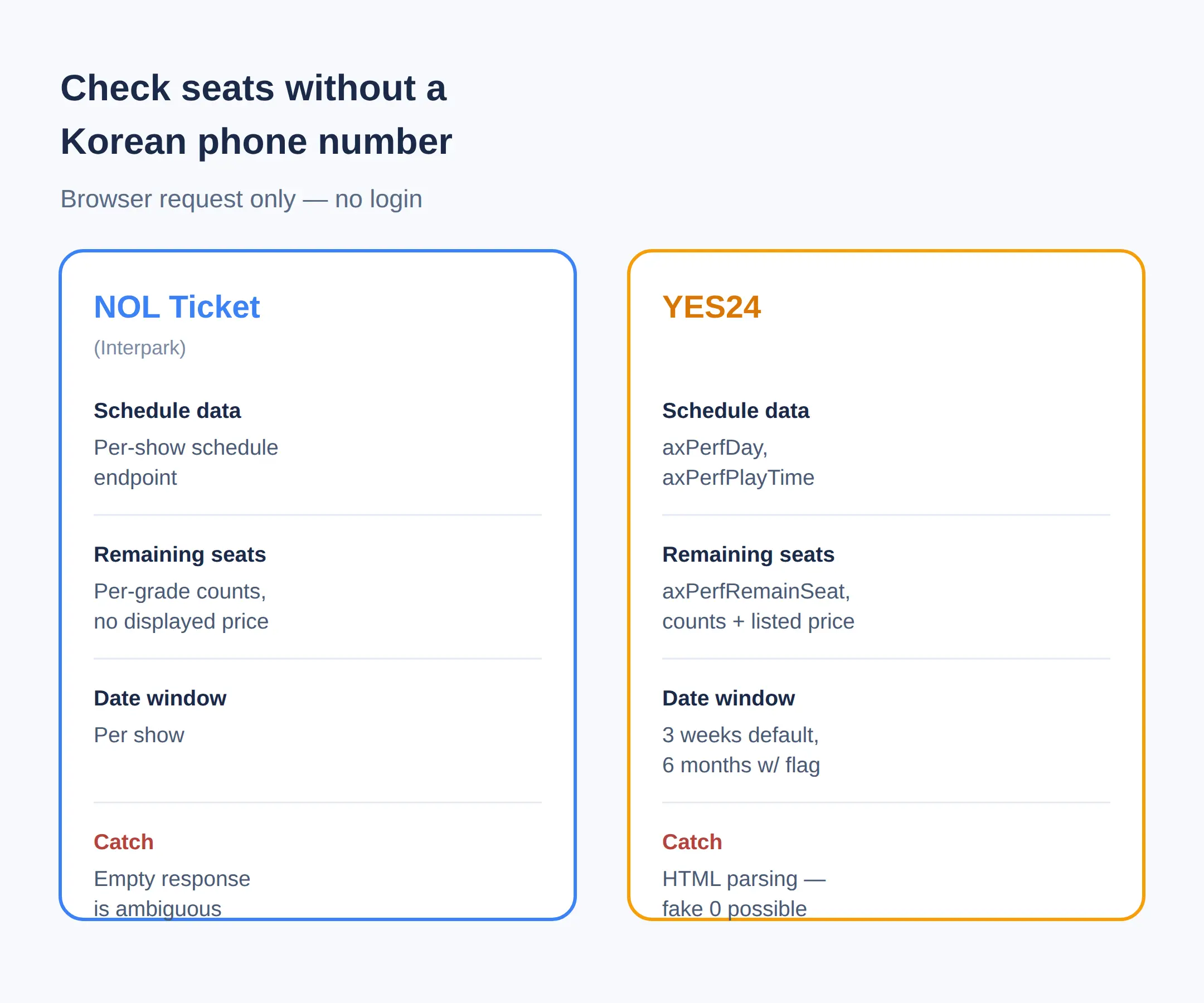 How To Check Remaining Seats Without A Korean Phone Number