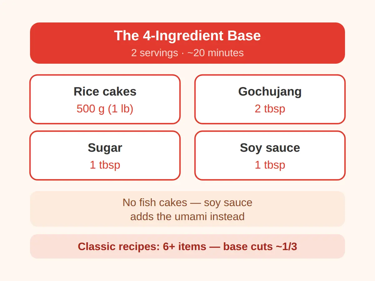 Easy Tteokbokki Recipe Without Fish Cakes: the 4-Ingredient Base