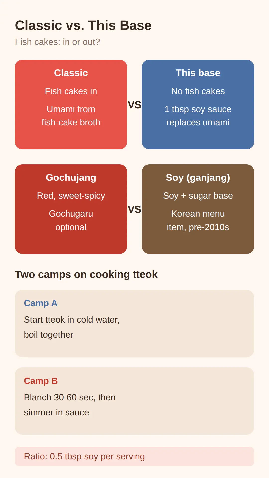What About the Fish-Cake Flavor? Soy Sauce Covers It