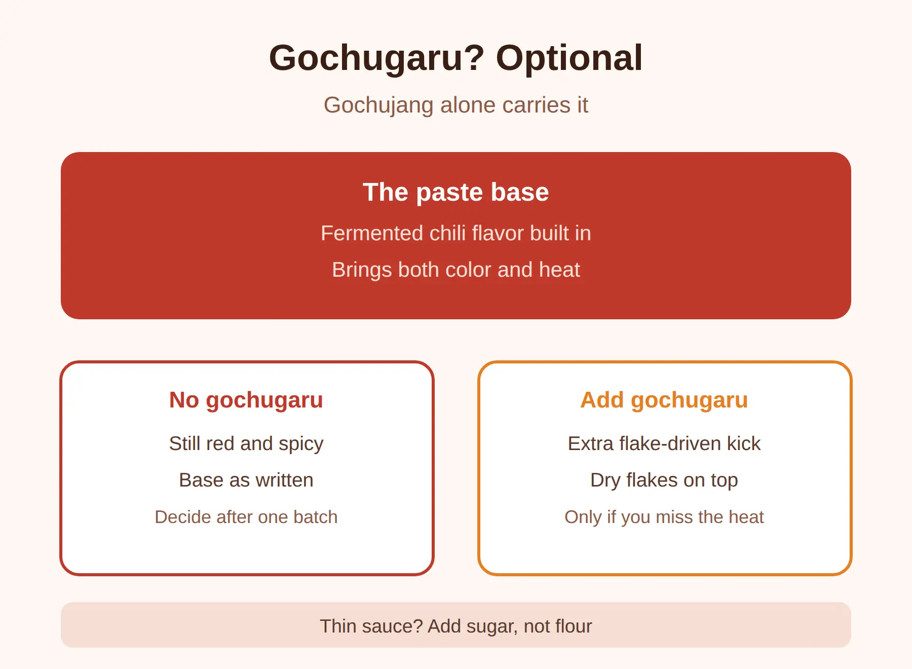 Is Gochugaru Required? No — Gochujang Alone Carries It