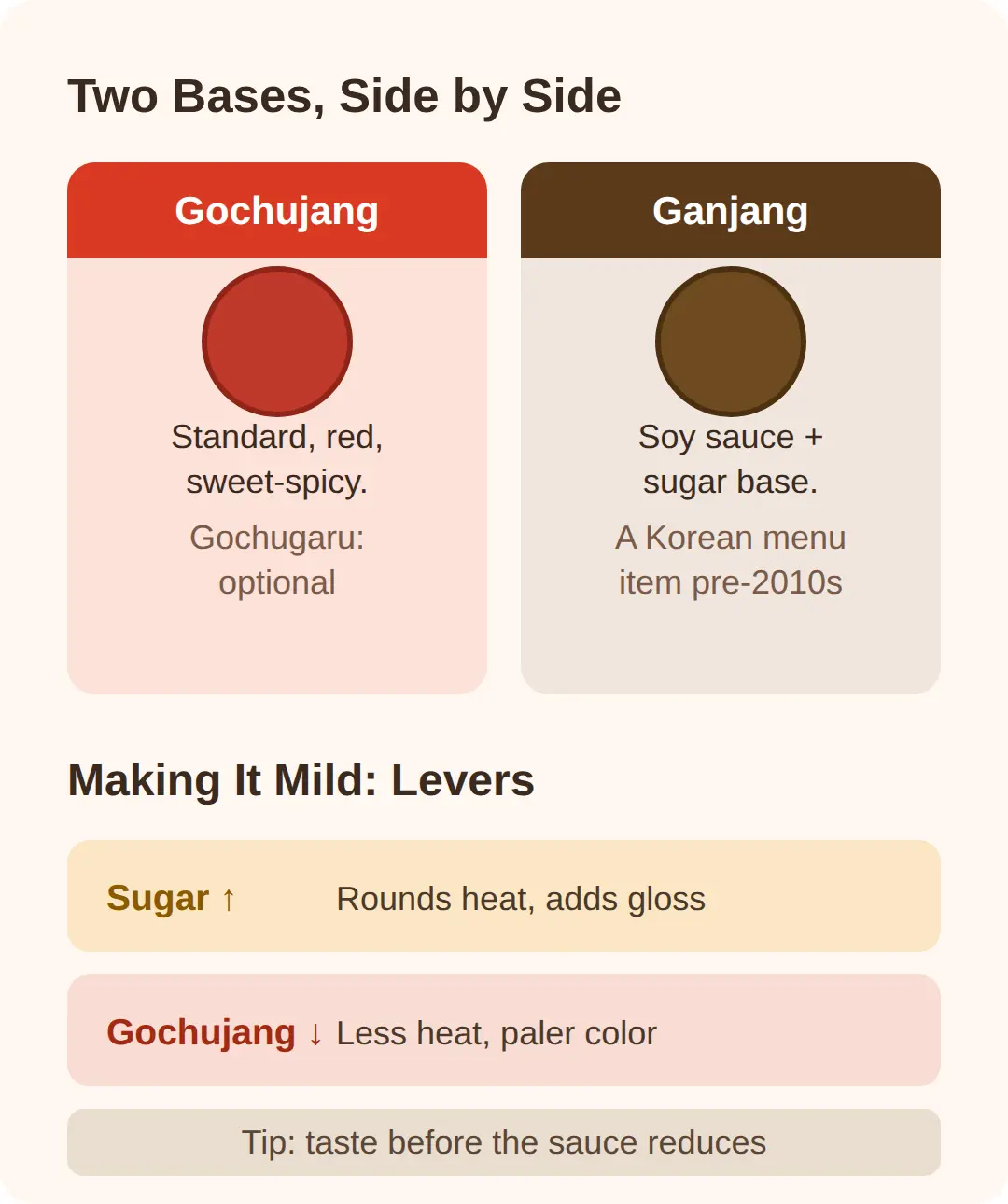 How Do I Make Tteokbokki Mild?