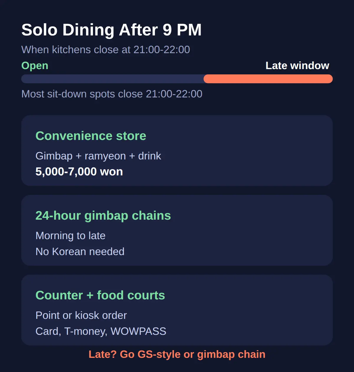 Where To Eat Alone in Seoul at Night or Without Korean