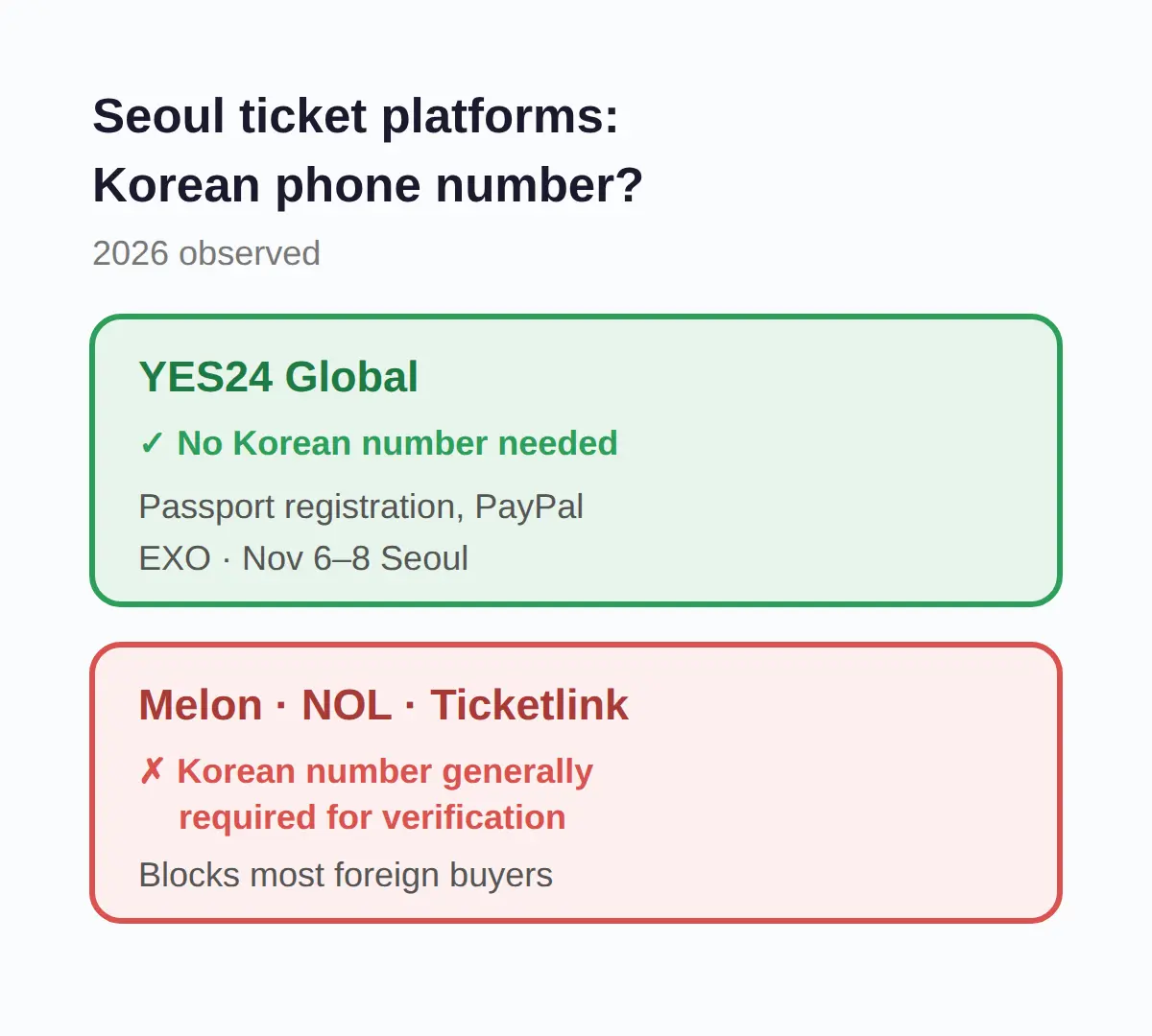 Can You Buy EXO Seoul Tickets Without a Korean Phone Number?