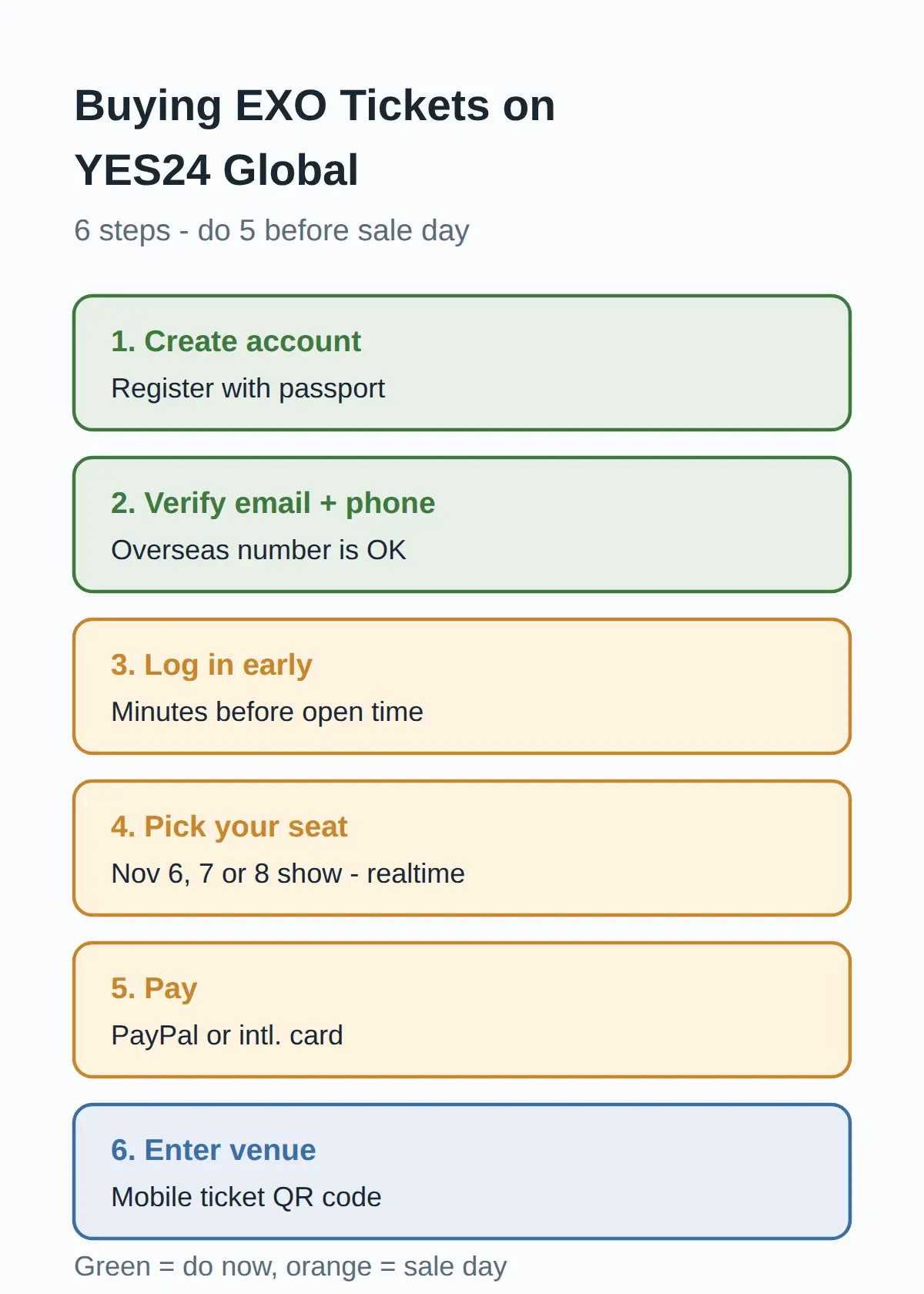 How To Buy EXO Tickets on YES24 Global as a Foreigner