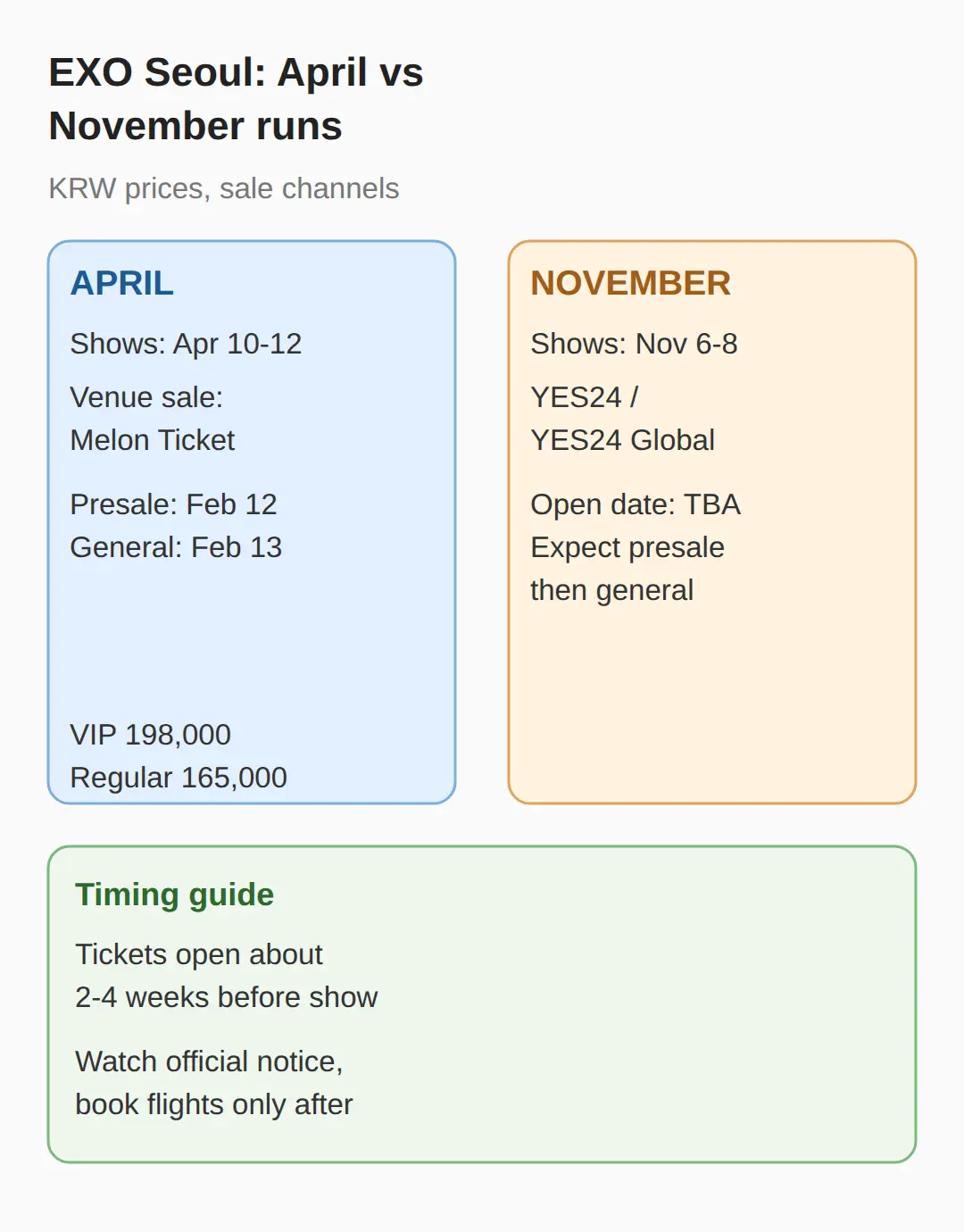When Do EXO PLANET 6 Seoul Tickets Open?