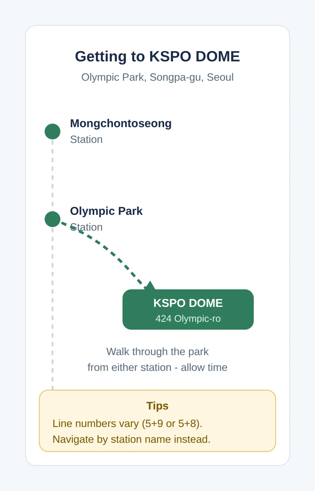 How To Get to KSPO DOME for the November Shows