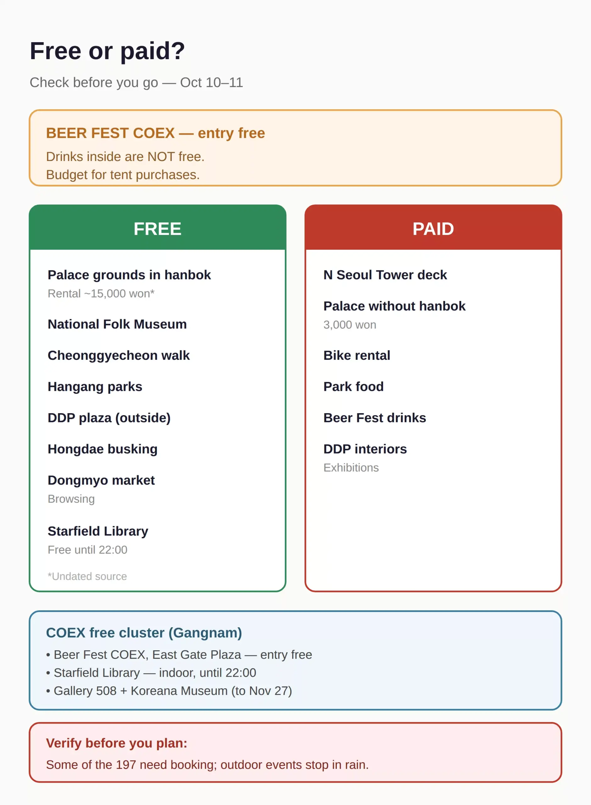 Is It Actually Free? What to Double-Check Before You Go